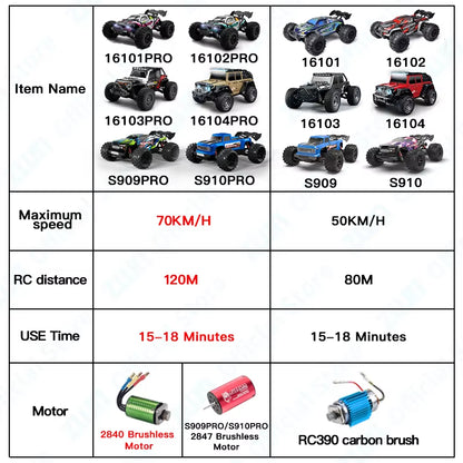 1:16 70KM/H or 50KM/H 4WD RC Car with LED Remote Control Cars High Speed Drift Monster Truck for Kids Vs Wltoys 144001 Toys